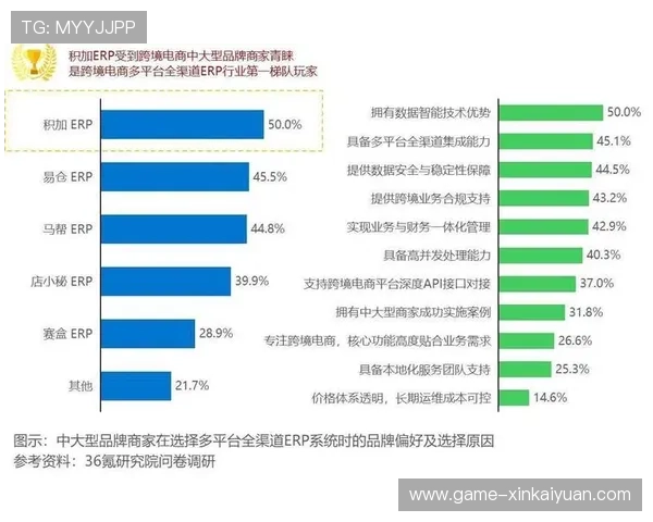必赢国际站整合多渠道营销资源助力商家提升国际市场品牌影响力